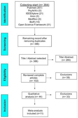 Clinical applications of neurofeedback based on sensorimotor rhythm: a systematic review and meta-analysis